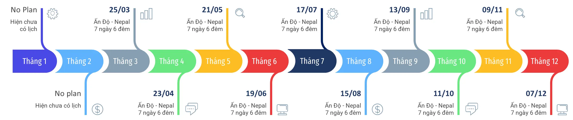 Timeline lịch trình Ấn Độ Nepal 7 ngày 6 đêm 2024