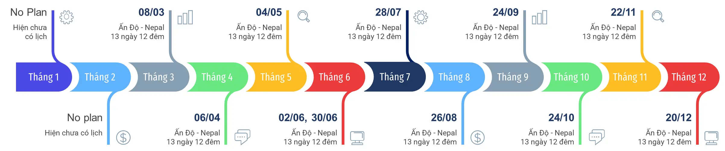 Time line lịch trình Ấn Độ Nepal 2024 13 ngày 12 đêm